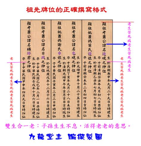 祖考妣祖先牌位寫法